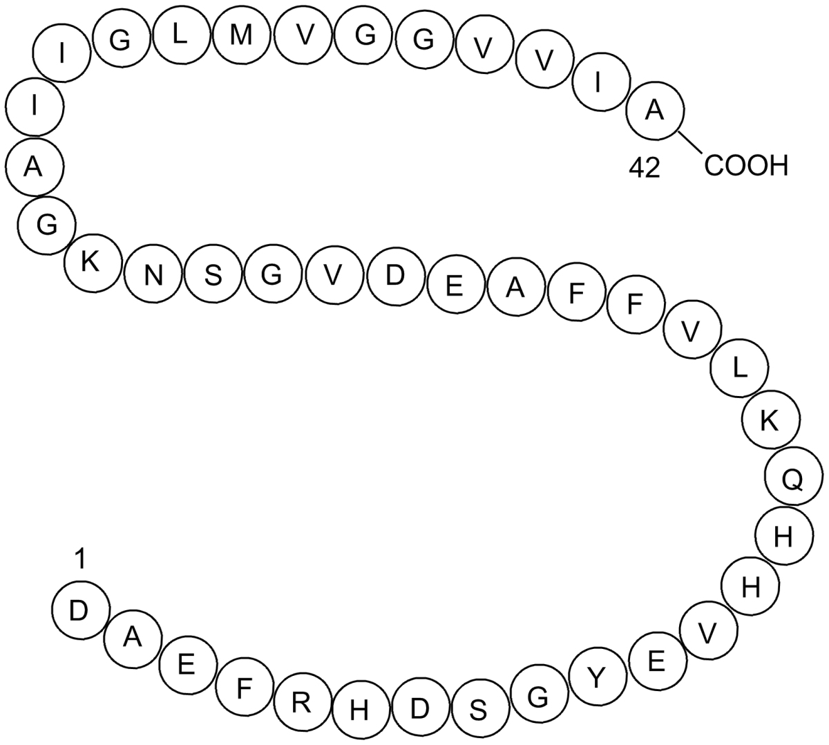 Amyloid-Peptide(1-42)(human)ͼƬ