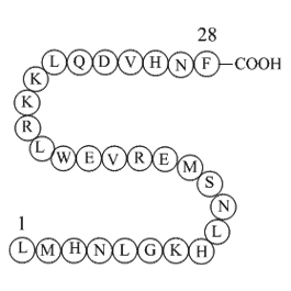 parathyroid hormone(7-34)[Homo sapiens]/[Macaca fascicularis]ͼƬ