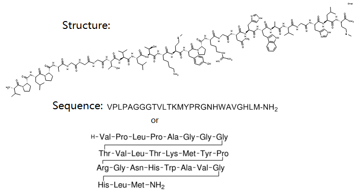 Gastrin-Releasing Peptide,human图片