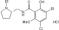 Eticlopride hydrochloride图片