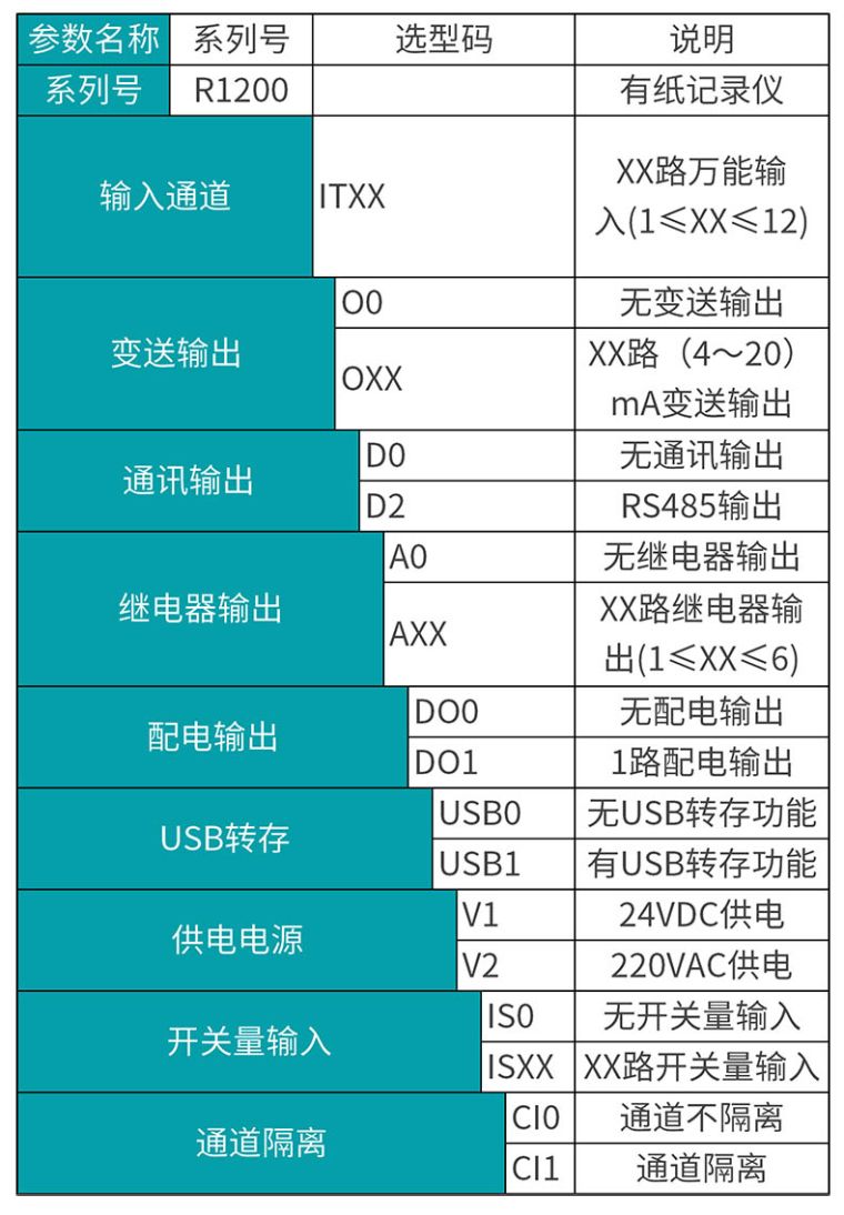 MIK-R1200ѡͱ