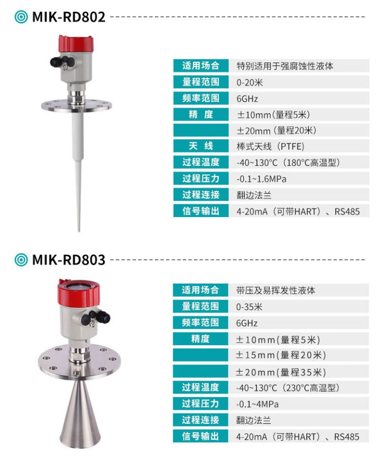 MIK-RD802/803״Һλ