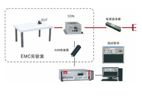 EMS61000-6BŶȲϵͳͼƬ