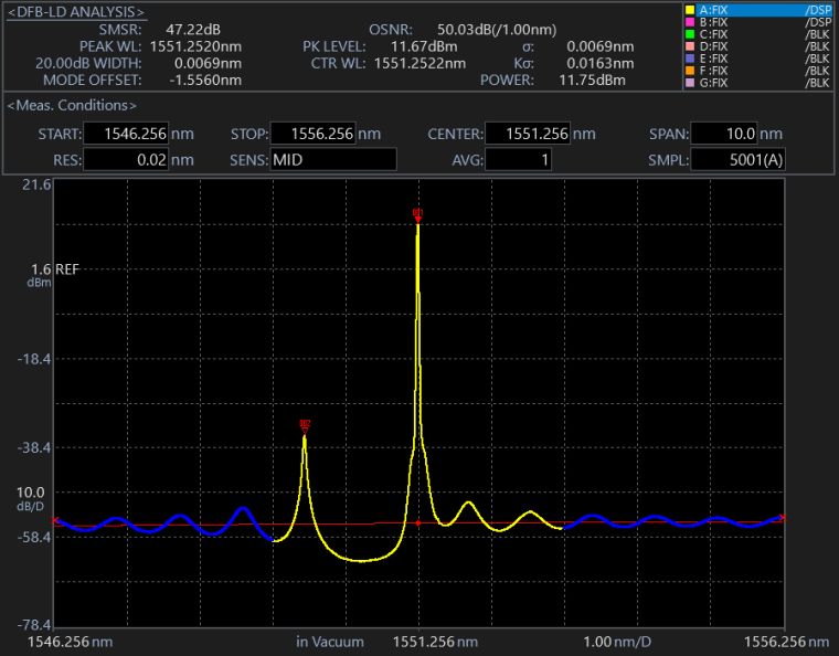 AQ6380 Optical Spectrum Analyzer Laser Analysis 1nm | Yokogawa Test&Measurement
