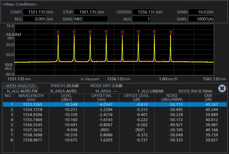 AQ6380 Optical Spectrum Analyzer WDM Analysis | Yokogawa Test&Measurement