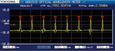 Optical Spectrum View