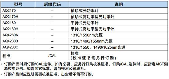 CN Product AQ270 AQ4280 AQ2180 Selection Guide