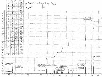 1-Phenethoxy-1-propoxyethaneͼ1