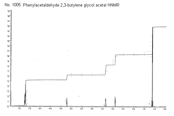 2-Benzyl-4,5-dimethyl-1,3-dioxolaneͼ1