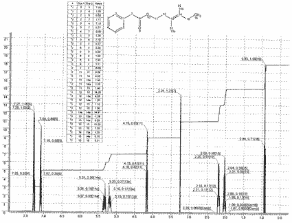 3-Hexenyl phenylacetateͼ1