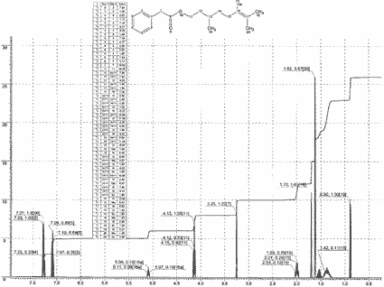 Citronellyl alpha-toluateͼ1