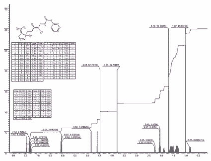 Mixture of 5-(2,3-Dimethyltricyclo[2.2.1.0(2.6)]hept-3-yl)-2-methylpent-2-enyl phenylacetate and 2-Methyl-5-(2-methyl-3-methylenebicyclo[2.2.1]hept-2-yl)pent-2-enyl phenylacetateͼ1