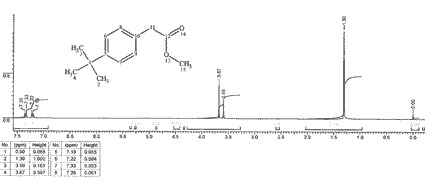 Methyl (4-(1,1-dimethylethyl)phenyl) acetateͼ1