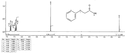 Phenoxyethanoic acidͼ1