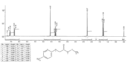 Ethyl (p-tolyloxy)acetateͼ1