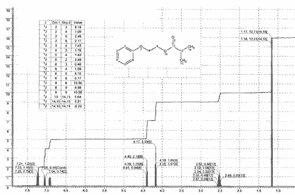 Phenylcellosolve isobutyrateͼ1