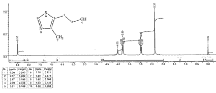 2-(4-Methylthiazol-5-yl)ethanolͼ1