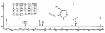 4-Methyl-5-vinylthiazoleͼ1