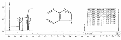 Benzothiazoleͼ1