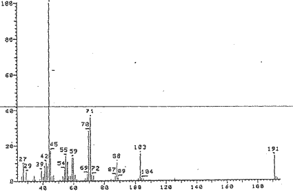 Mixture of Dihydro-2-isopropyl-4,6-dimethyl-4H-1,3,5-dithiazine and Dihydro-4-isopropyl-2,6-dimethyl-4H-1,3,5-dithiazineͼ1