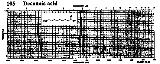 Decanoic acidͼ1