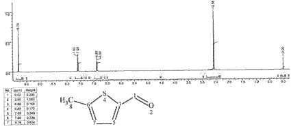 5-Methyl-2-thiophenecarbaldehydeͼ1