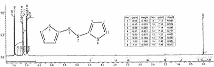 2-Thienyl disulfideͼ1