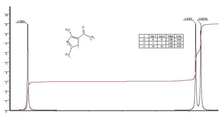 2,4-Dimethyl-5-acetylthiazoleͼ1