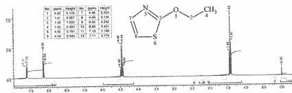 Ethyl 2-thiazolyl etherͼ1