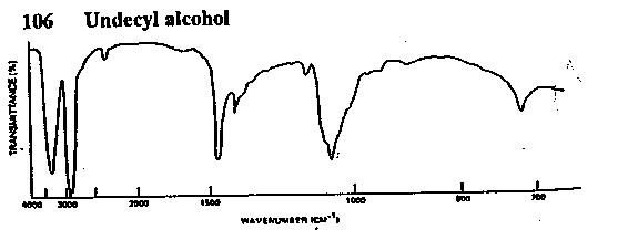 Undecyl alcoholͼ1