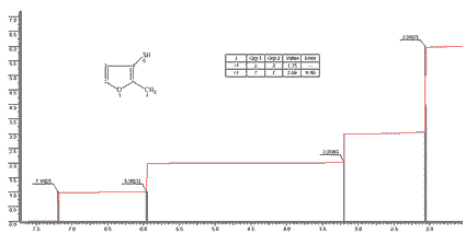 2-Methyl-3-furyl mercaptanͼ1