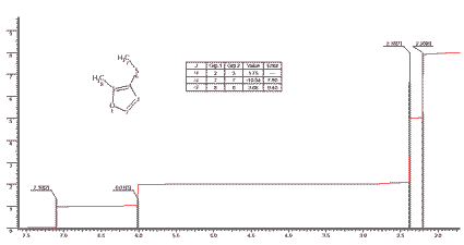 2-Methyl-3-thiomethylfuranͼ1