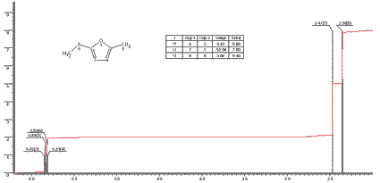 2-Methyl-5-thiomethylfuranͼ1