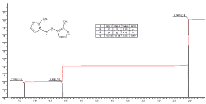 3,3'-Dithio-2,2'-dimethyldifuranͼ1