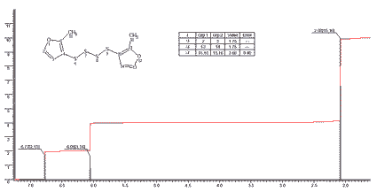 3.3'Tetrathio-bis(2-methylfuran)ͼ1