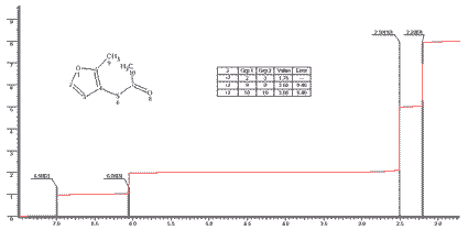 2-Methyl-3-furanthiol acetateͼ1