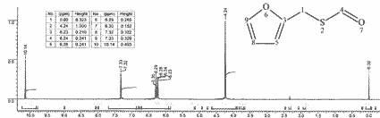 S-Furfuryl thioformateͼ1