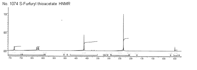 Furfurylthiol acetateͼ1