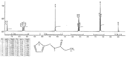 S-Furfuryl thiopropionateͼ1