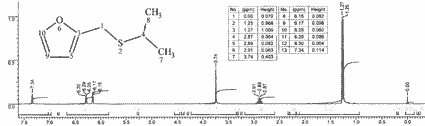 Furfuryl isopropyl sulfideͼ1