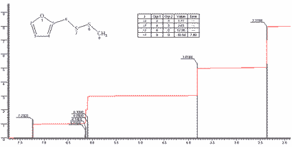 Methyl 2-furylmethyl disulfideͼ1