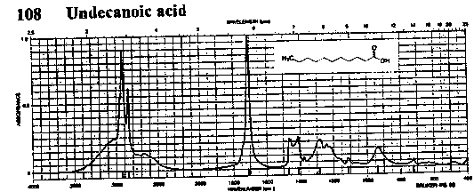 Undecanoic acidͼ1