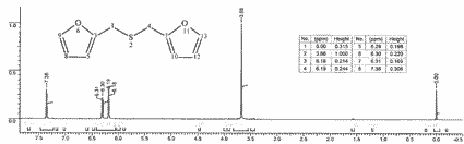 2-Furfuryl monosulfideͼ1