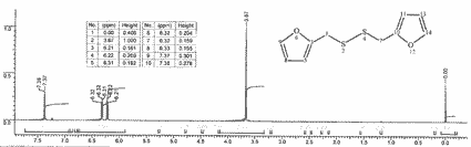 2-Furfuryl disulfideͼ1