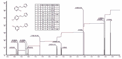 2-Furfurythio-(3,5or6)-methylpyrazineͼ1