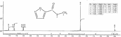 Thiofuroic acid, methyl esterͼ1