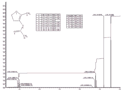 2-Methyl-3-thioacetoxy-4,5-dihydrofuranͼ1