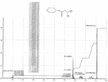 Cyclohexyl isovalerateͼ1