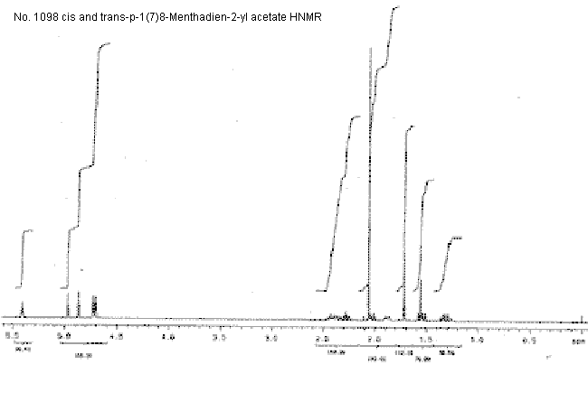 cis and trans-p-1(7)8-Menthadien-2-yl acetateͼ1