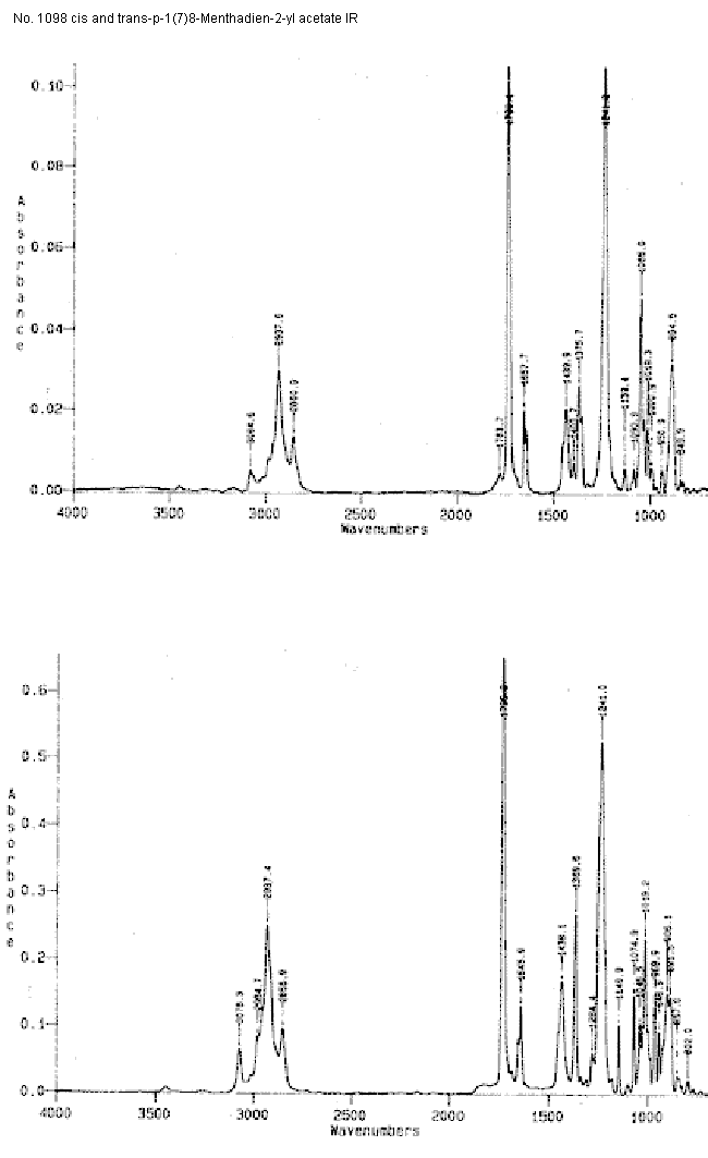 Acetic acid, p-1(7),8-menthadien-2-yl esterͼ2